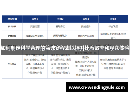 如何制定科学合理的篮球赛程表以提升比赛效率和观众体验