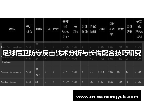 足球后卫防守反击战术分析与长传配合技巧研究