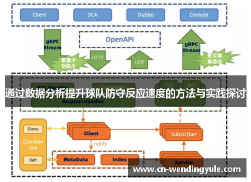 通过数据分析提升球队防守反应速度的方法与实践探讨