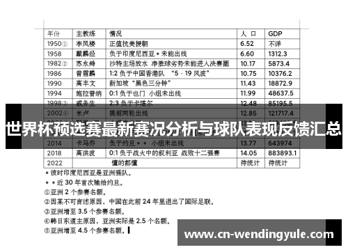 世界杯预选赛最新赛况分析与球队表现反馈汇总