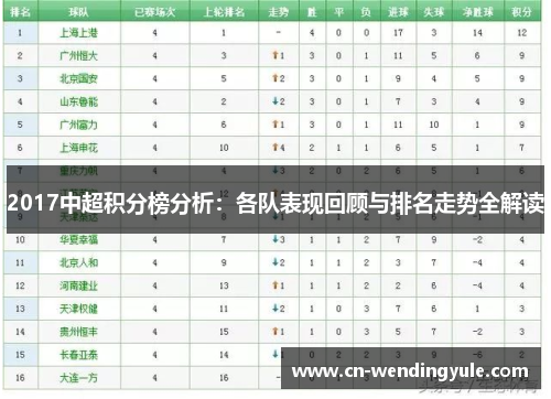 2017中超积分榜分析：各队表现回顾与排名走势全解读