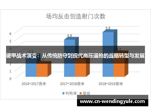 德甲战术演变：从传统防守到现代高压逼抢的战略转型与发展