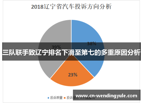 三队联手致辽宁排名下滑至第七的多重原因分析