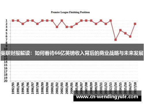 曼联财报解读：如何看待66亿英镑收入背后的商业战略与未来发展