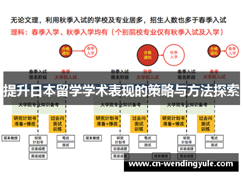 提升日本留学学术表现的策略与方法探索