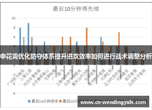 申花需优化防守体系提升进攻效率如何进行战术调整分析