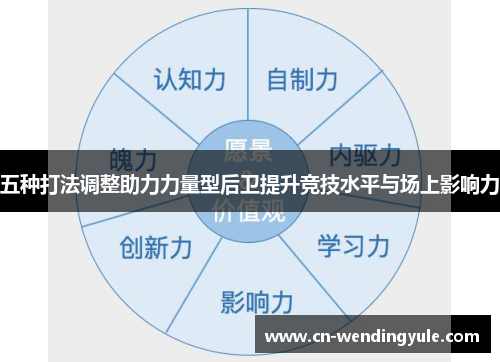 五种打法调整助力力量型后卫提升竞技水平与场上影响力